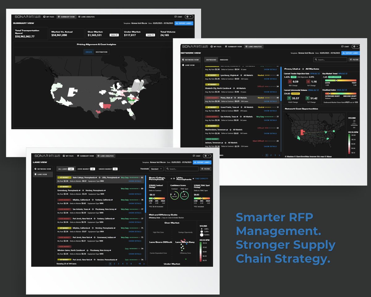 We're continuing to release new products and enhancements each week! This week, we released a completely redesigned Supply Chain Intelligence (SCI) module, brought back the Intermodal Contract Savings Index (IMSCI) ticker, and added additional regional analysis (East Asia) to our