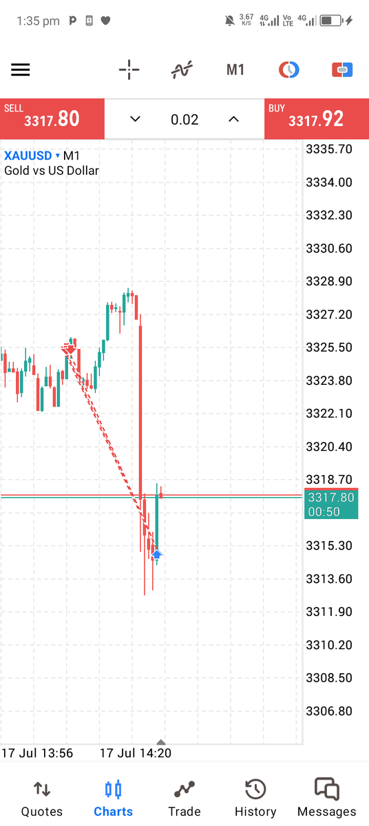News trade 🫡