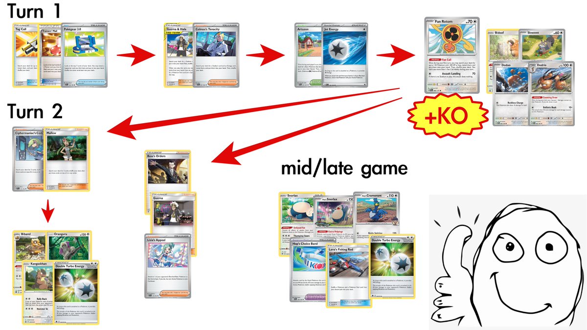 Dae (@daekyung_ok) on Twitter photo Just posted my updated double Snorlax list+quick article for DRL on <a href="/CardBoardWar_/">The Cardboard Warrior</a>
Key changes include Lisia, vacuum, and recycle energy
#GLC
#Gymleaderchallenge
cardboardwarriors.net/decks/Double-s… Just posted my updated double Snorlax list+quick article for DRL on <a href="/CardBoardWar_/">The Cardboard Warrior</a>
Key changes include Lisia, vacuum, and recycle energy
#GLC
#Gymleaderchallenge
cardboardwarriors.net/decks/Double-s…