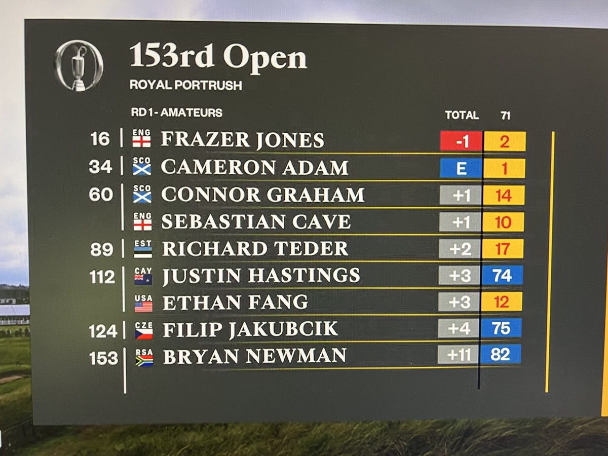 CharlotteMGolf's tweet image. Update from πππ ππππ β³οΈ
#GoldStandard βοΈ