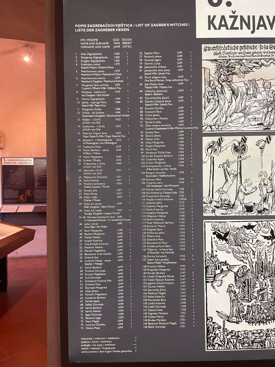 _michaelbarron's tweet image. A detailed list of all 146 women tried for witchcraft in Zagreb’s history.