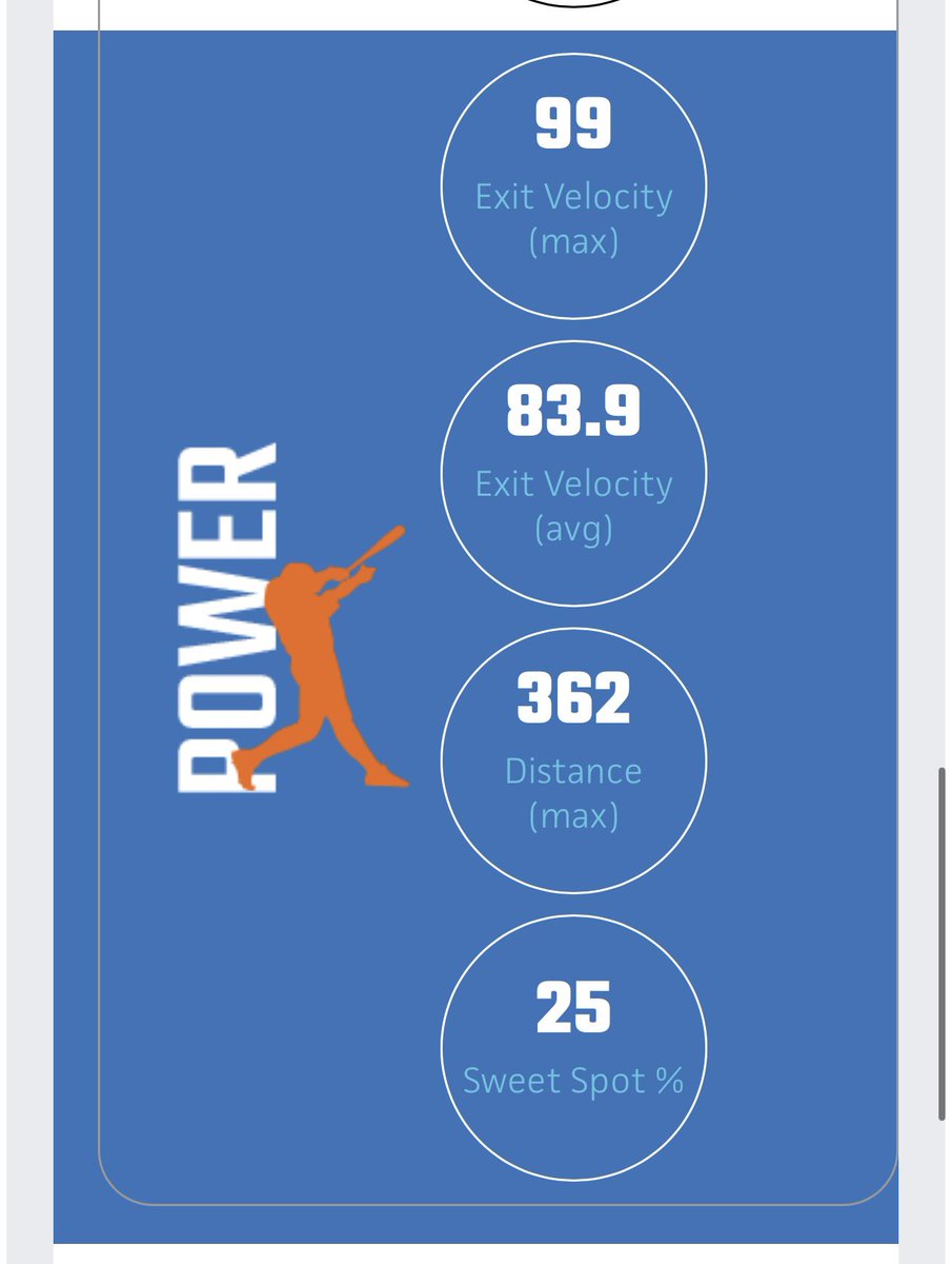 theperringomez's tweet image. Had a good day yesterday at PBR Dothan Summer ID! @Hayes_Shep @dothan_wolves @PB_Uncommitted