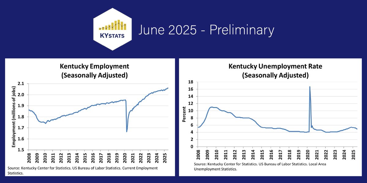 KY Center for Statistics tweet media