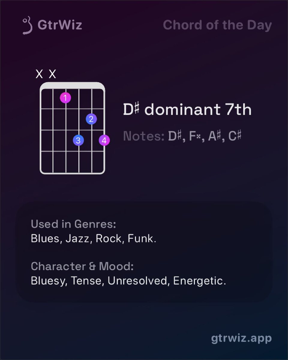 guitarwizapp's tweet image. 🎸💥 Today&apos;s Chord: D♯ dominant 7th! Add instant blues &amp;amp; jazz vibes to your playing. Ready to sound pro? Master it fast!
Download GTRWIZ: apps.apple.com/app/apple-stor…
#Chordoftheday #gtrwiz #gtrwizapp