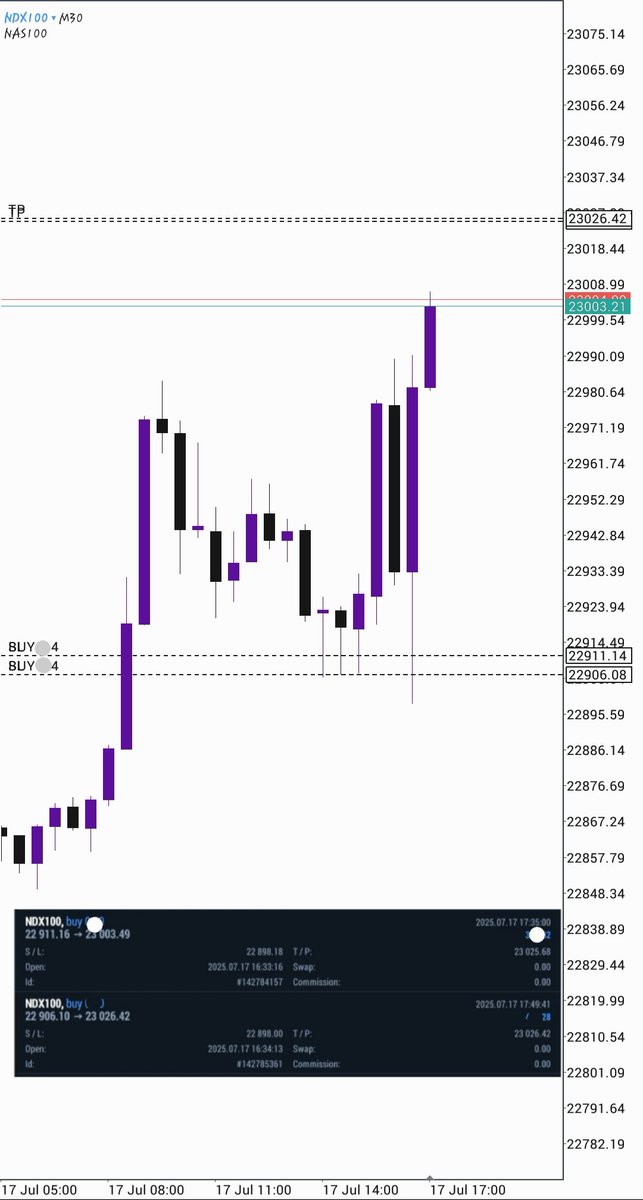 NASDAQ📈🥷
#NAS100