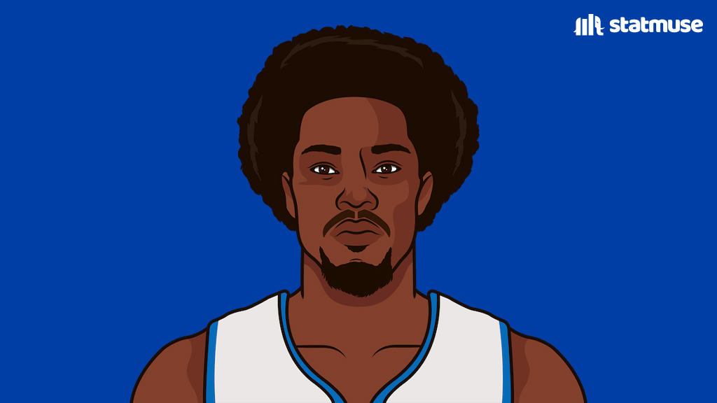 Ben Wallace in 16 seasons:

— 4x DPOY
— 6x All-Defense
— 5x All-NBA
— 4x All-Star
— NBA Champ

Tied for the most Defensive Player of the Year awards in NBA history.