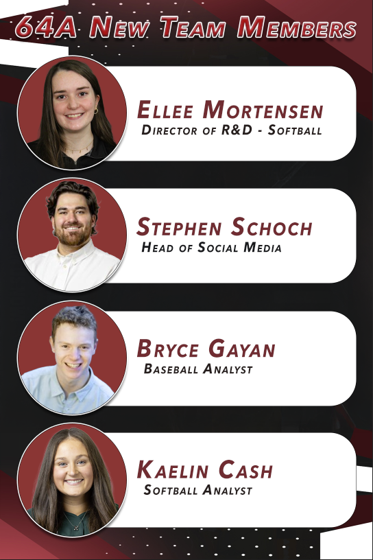 Beyond excited to be introducing our four new hires for 2025-26. If you thought the improvements from 2024 to 2025 were impressive, get ready for '26.