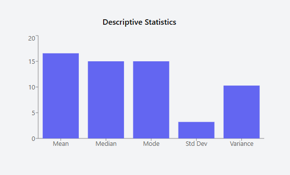 umeshsuwal_'s tweet photo. #LSPPDay47
Today, I learned to compute descriptive statistics with Math.js and visualize them in a responsive chart using Recharts.
@lftechnology
#60DaysOfLearning2025 #LearningWithLeapfrog https://t.co/WOWlbRikge