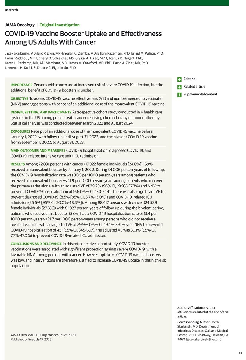 JAMAOnc's tweet image. Among cancer patients, receiving #COVID19 booster vaccines led to a 29-30% reduction in hospitalizations and ICU admissions. ja.ma/44OHvVG