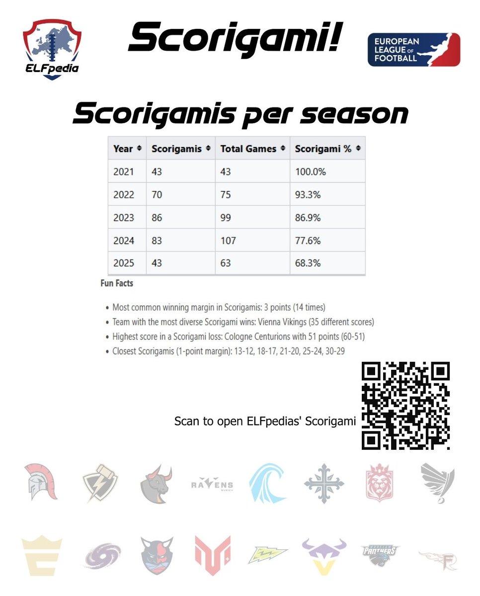 ELF_Scorigami's tweet image. Thanks to @11pedia