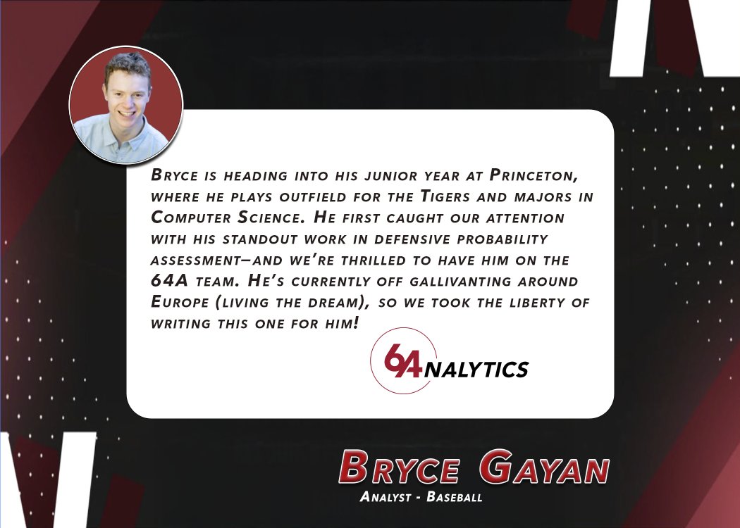 64Analytics_Sfb's tweet image. Bryce Gayan - @BryceGayan