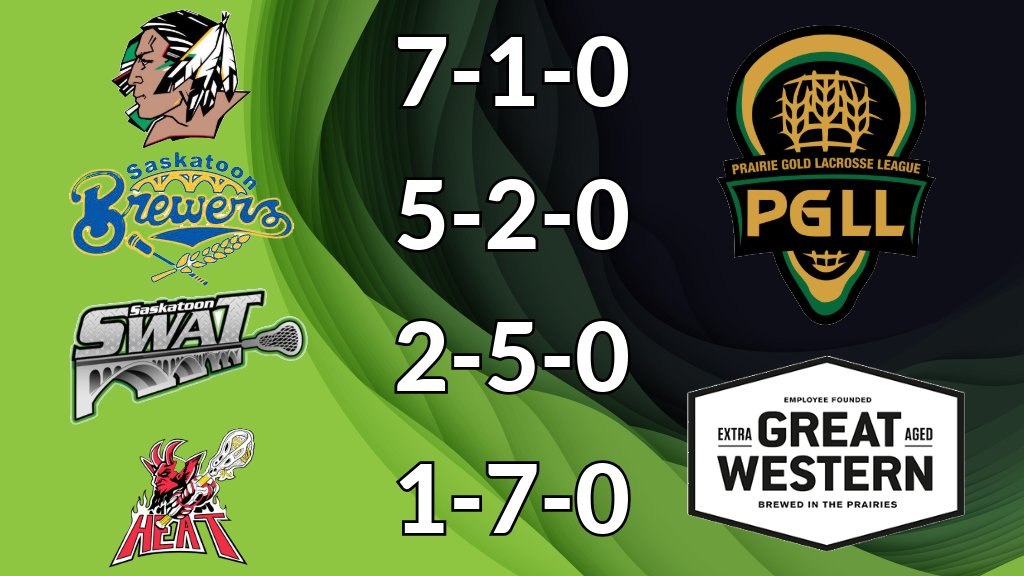 Standing Buffalo Lacrosse tweet media