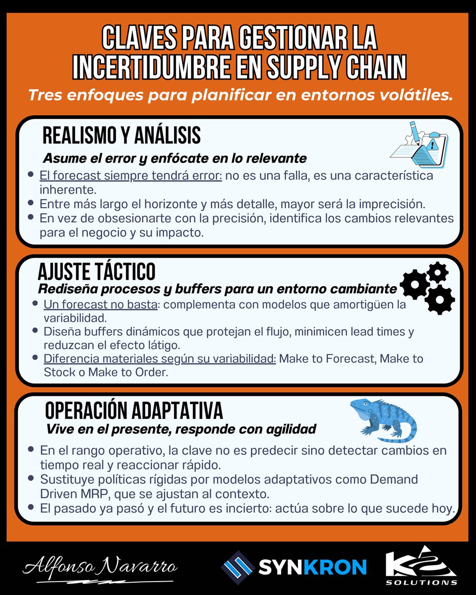 alfnavarrob's tweet photo. 🌪️ Planificar en Supply Chain en tiempos de incertidumbre no es cuestión de magia… es cuestión de método. https://t.co/kJYPDfJbxv