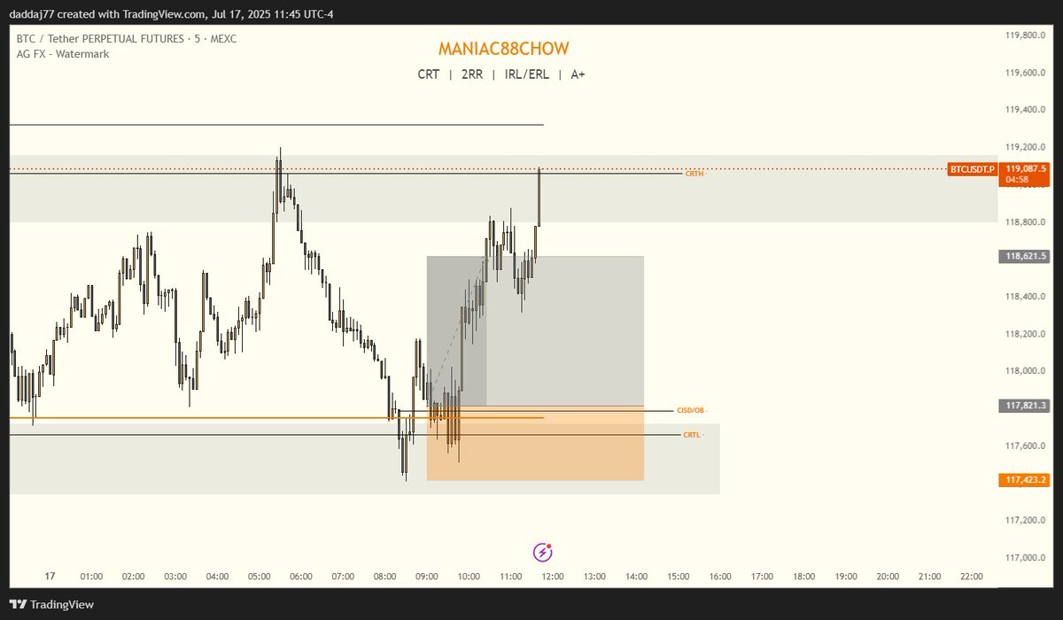 maniac88trader's tweet image. 2 Scalps from today. Looking for more but happy with 4rr and a runner on BTC. Shout out to @_shahaharyar for all the lessons.
