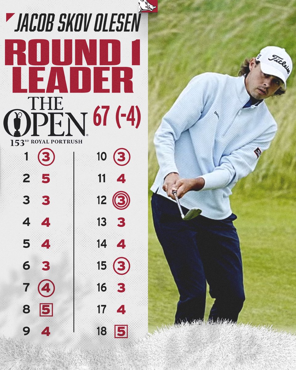 RazorbackMGolf's tweet image. Razorback All-American and 2024 The Open Amateur Champion Jacob Skov Olesen sits atop the leaderboard at the 153rd @TheOpen Championship. @DPWorldTour #WPS #ProHog
