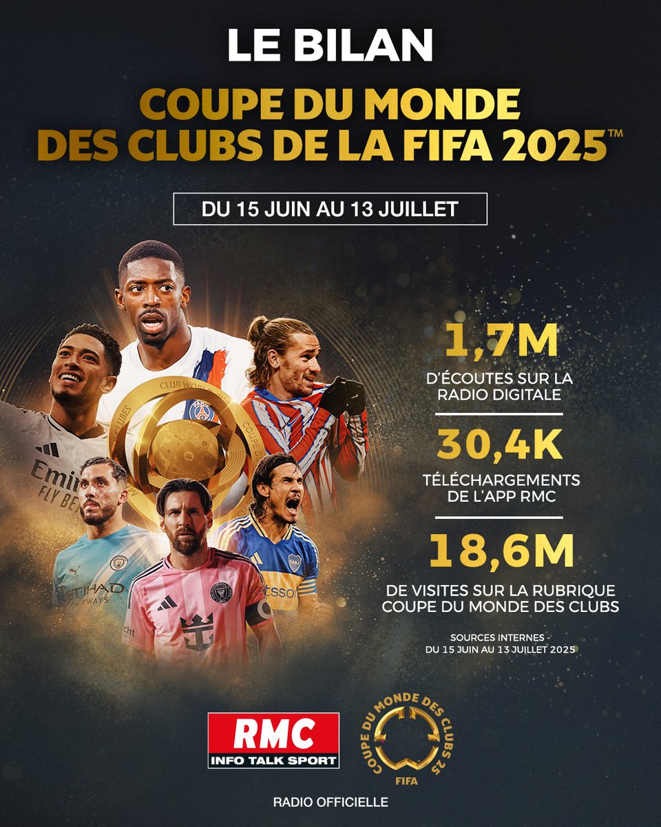🫶 Merci à tous et à toutes pour votre fidélité durant la Coupe du monde des clubs de la FIFA 2025 !