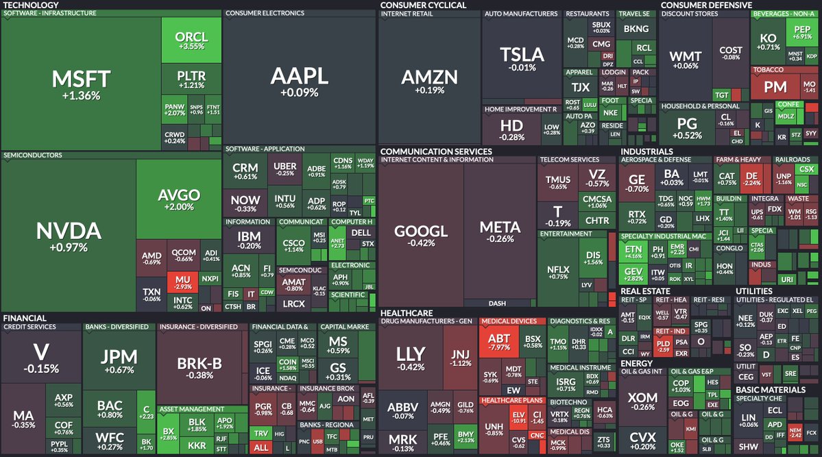 π¨ BREAKING : "BREAKING: I tori fanno il botto! $SPY raggiunge un nuovo massimo storico π"