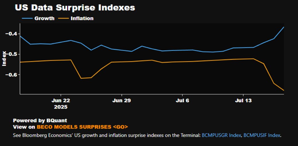 AnnaEconomist's tweet image. The chart that says a thousand words (with implication on trade war):