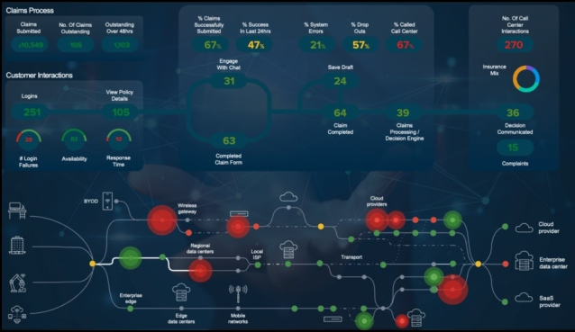 henryvillar's tweet image. Explore why service resilience is vital for modern organisations, the common challenges faced, and how AI and observability can help keep critical services running smoothly. Learn more on #SplunkBlogs. #ServiceResilience #Observability bit.ly/4o8RCh4