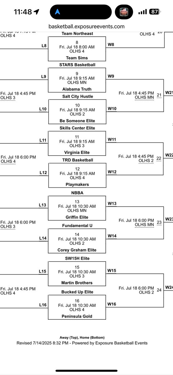 Griffin Elite AAU (@griffineliteaau) on Twitter photo 16u Roster and schedule for <a href="/RiseCircuit/">UA Rise Circuit</a> Championship this week. Get started at 6:00 Central today!:
00 <a href="/Brockwoods5690/">Brock Woods</a>
1 <a href="/BritanJohnsonn/">BJ</a>
2 Tucker Hale
3 <a href="/reddachosenone/">kamarion Roberts</a>
4 <a href="/joshwith3hree/">Josh</a>
10 <a href="/PointGod001/">Kamari Roberts</a>
11 <a href="/JarelButler11/">Jarel Butler</a>
23 <a href="/BraydenShep3/">Brayden Shepherd</a>
33 <a href="/Sam904191345139/">Sam Butterworth</a>
🔴⚪️⚫️ 16u Roster and schedule for <a href="/RiseCircuit/">UA Rise Circuit</a> Championship this week. Get started at 6:00 Central today!:
00 <a href="/Brockwoods5690/">Brock Woods</a>
1 <a href="/BritanJohnsonn/">BJ</a>
2 Tucker Hale
3 <a href="/reddachosenone/">kamarion Roberts</a>
4 <a href="/joshwith3hree/">Josh</a>
10 <a href="/PointGod001/">Kamari Roberts</a>
11 <a href="/JarelButler11/">Jarel Butler</a>
23 <a href="/BraydenShep3/">Brayden Shepherd</a>
33 <a href="/Sam904191345139/">Sam Butterworth</a>
🔴⚪️⚫️