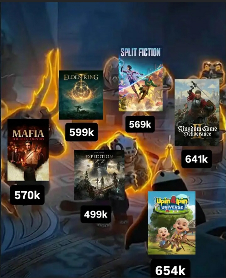 Game melayu, harga yahodie yeet!