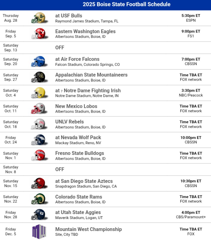 State of the Program: Boise State Broncos

Boise State is coming off a year where they crashed the College Football Playoff and had the Heisman runner up. Now what do they do for an encore? <a href="/BroncoSportsFB/">Boise State Football</a> 

Article link follows below 👇 and includes:

Head Coach Breakdown