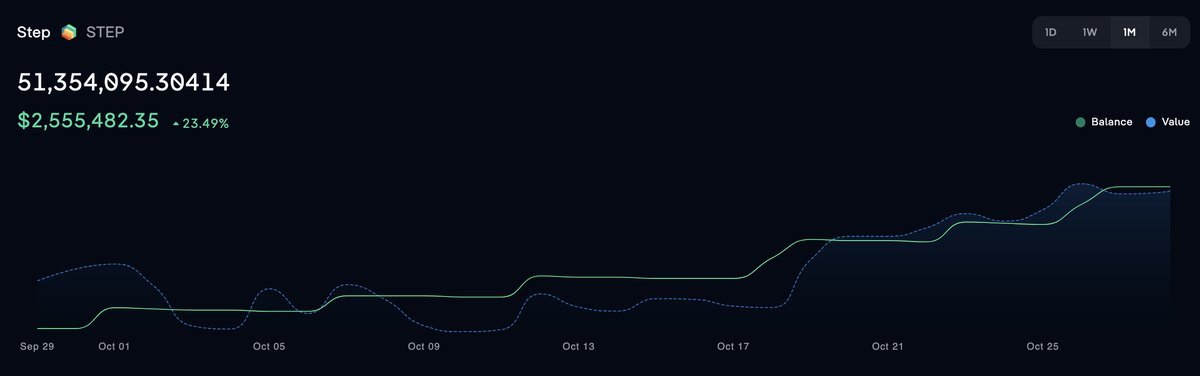 StepFinance_'s tweet image. Remember when there were 50M STEP in the fee wallet? (We burned them) 🔥