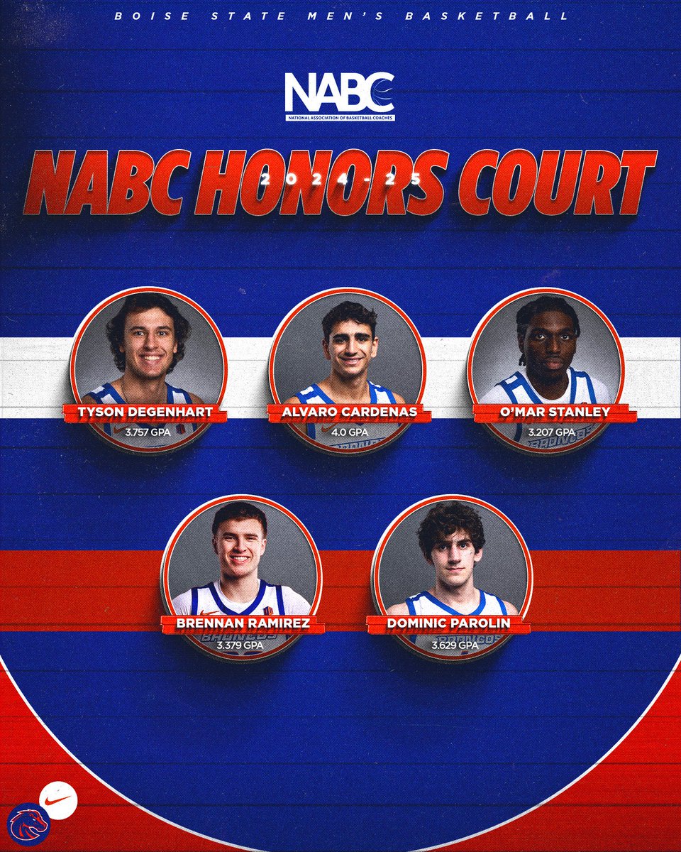 BroncoSportsMBB's tweet image. Excellence in the classroom is always celebrated. Congrats to our guys on earning @NABC1927 Honors Court recognition!
#BleedBlue x #UnbreakableCulture