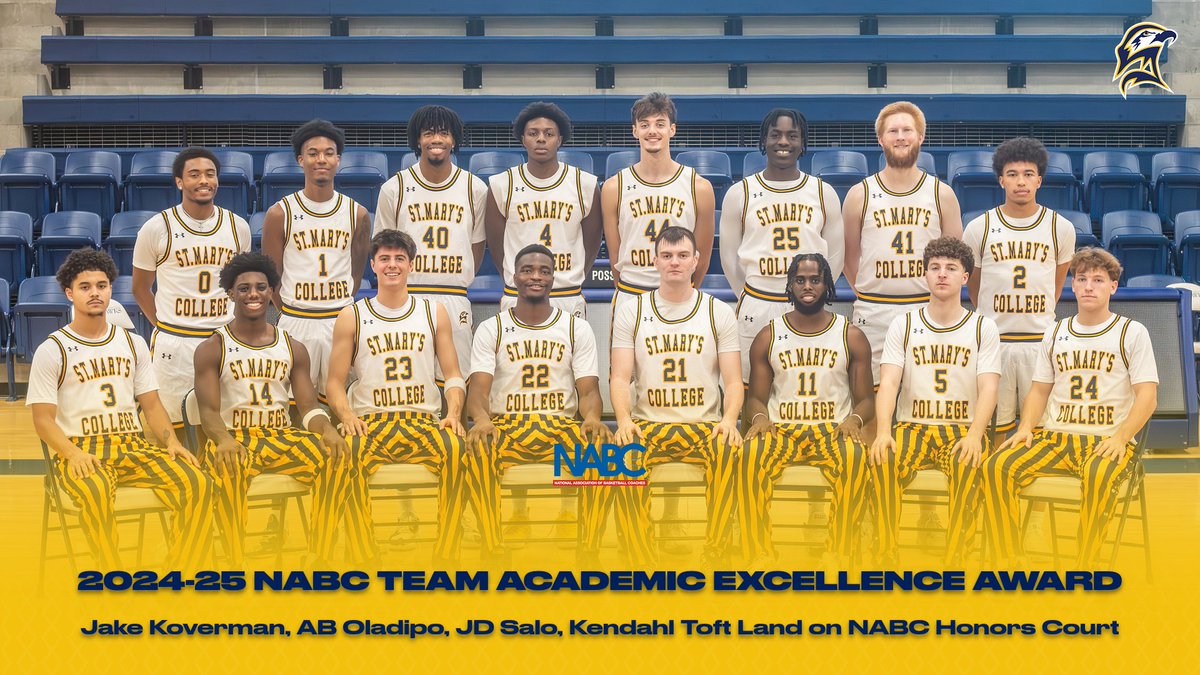 MBB | St. Mary’s College Men’s Basketball Honored by NABC; Koverman Oladipo, Salo, Toft Land on NABC Honors Court

tinyurl.com/2pb57vfc
