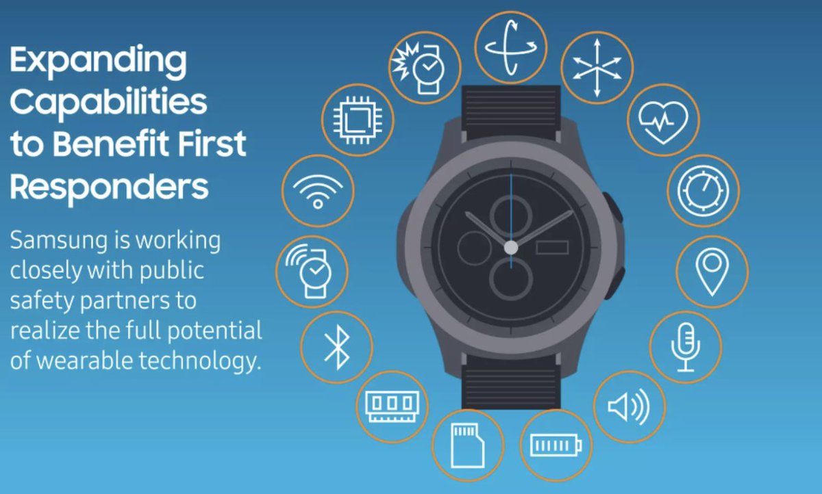 Back in 2019, Samsung published a forward-looking article on how rugged smartwatches could transform operator safety, awareness, and response.

That vision still holds and is now being delivered in the field with WearTAK. What stands out to you?
 
bit.ly/46KPzt1