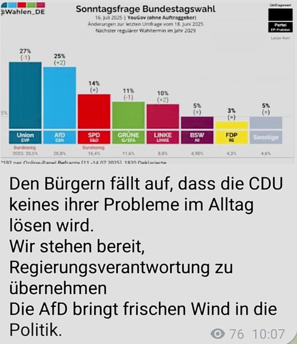at_michii's tweet image. 25 % und der Trend ist nicht aufzuhalten.
Während die Altparteien sich gegenseitig im Kreis drehen, baut die AfD still und entschlossen ihren Rückhalt aus.
Sie stehen bereit, standfest, ehrlich.
Eine Partei mit Haltung, Klarheit und einem ganz eigenen, mega starken Kurs.