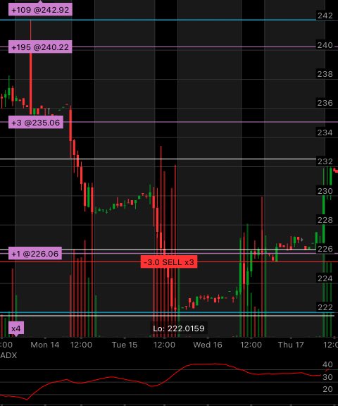 tdaandroid's tweet image. I&apos;m checking out $LULU #thinkorswim