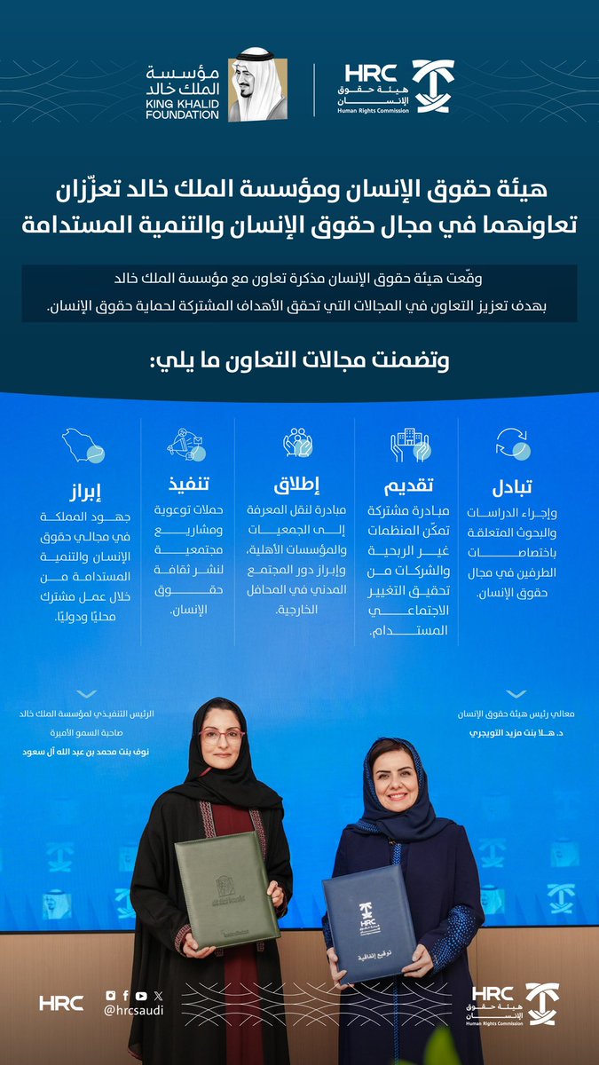 HRCSaudi's tweet image. تعزيزاً للتكامل بين الجهات الوطنية في دعم #حقوق_الإنسان وتحقيق التنمية المستدامة، وقّعت #هيئة_حقوق_الإنسان مذكرة تفاهم مع #مؤسسة_الملك_خالد، بهدف التعاون في مجالات الدراسات والبحوث، وتمكين المنظمات غير الربحية، ونقل المعرفة، وتنفيذ حملات توعوية ومشاريع مجتمعية.
وقعت المذكرة معالي…
