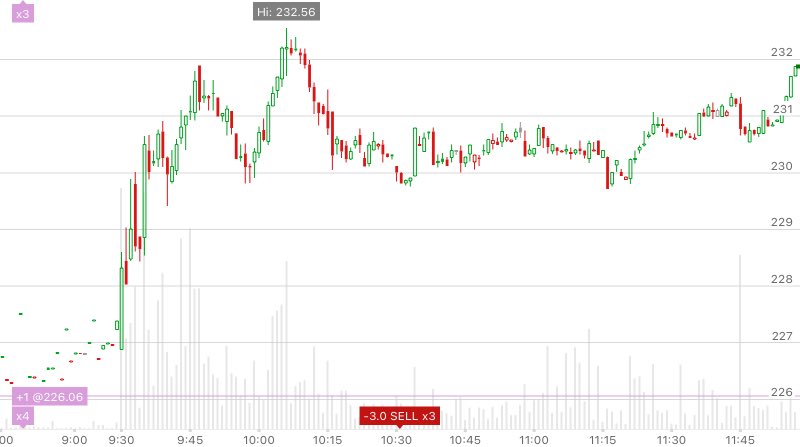 tdaandroid's tweet image. I&apos;m checking out $LULU #thinkorswim