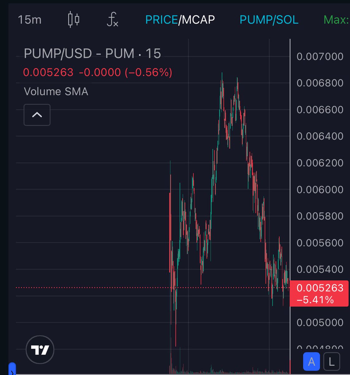 TrendwireAlerts's tweet photo. π #PUMPlistBitget more like βDump list bozoβ
$PUMP
#ViolediMTMAD22
Montoro #TourRTVE17j Lucas
#GeForceSummer #MaΓ±aneros17J
#Wizkidat35 #lovelanguage #1daBanton #BENEFITBOYZ #NuNew #thealpacashow https://t.co/Yb7AKGoGZq