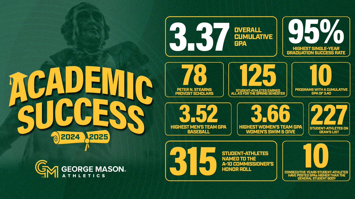 George Mason Athletics tweet media