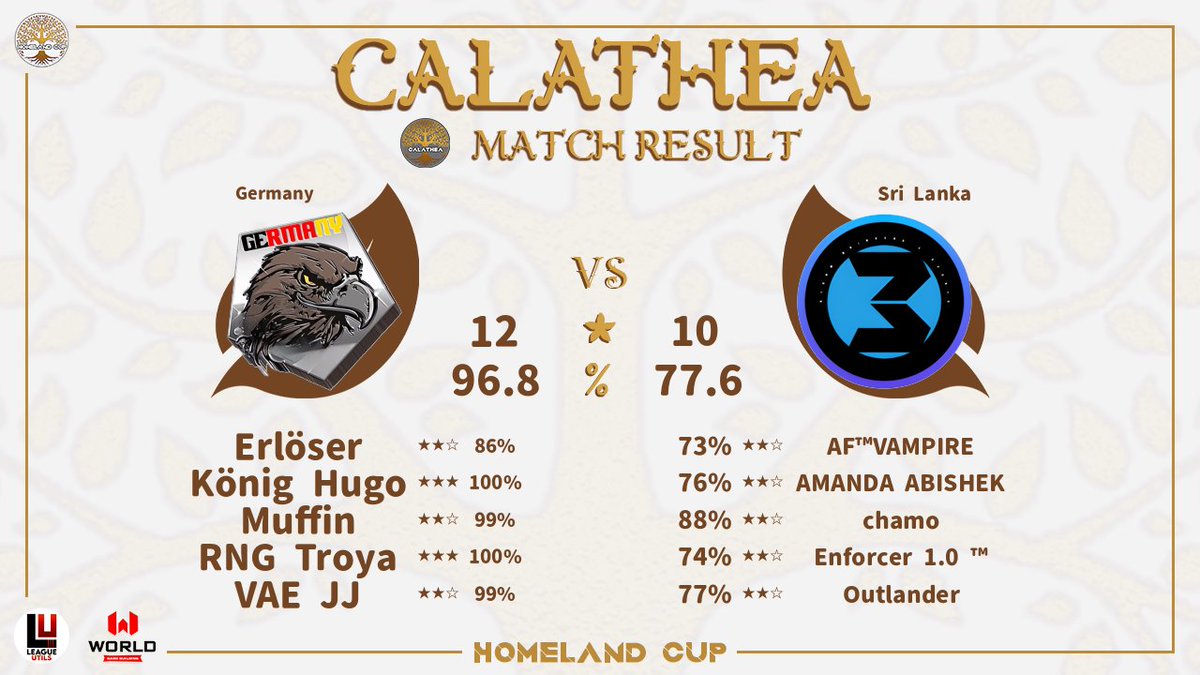 What a way to kick off the <a href="/HomelandCup/">Homeland Cup</a> ! Germany is ready 🔥💪