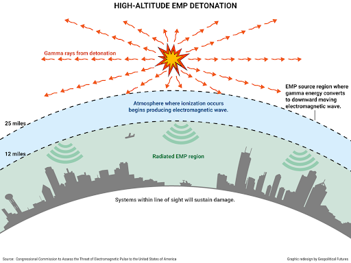 linksentry's tweet photo. Gather round folks, to hear a tale about EMP attacks, post-collapse society, and expired domain names. #domains #SHTF #attacks https://t.co/bZ5SSU3pVm