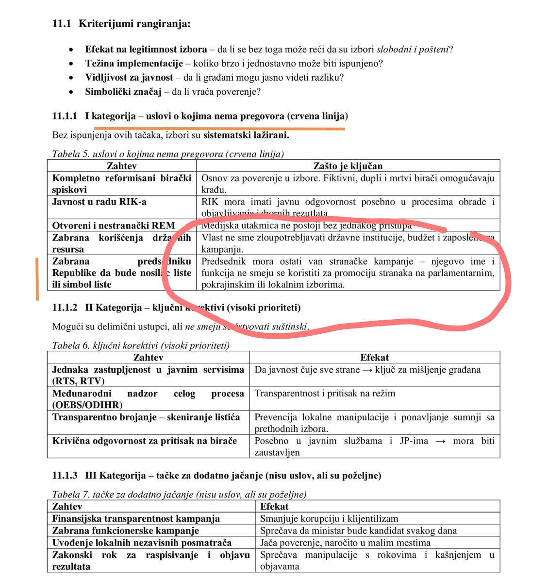 anabrnabic's tweet image. Ovaj deo dokumenta je još jači - predsedniku Republike Srbije @predsednikrs, odnosno Aleksandru Vučiću, tokom kampanje ni ime ne sme da se spomene, ni lik njegov negde slučajno da se prikaže, a ne podsećati ni ko je na toj funkciji! U strahu su im baš velike oči! 😂😂