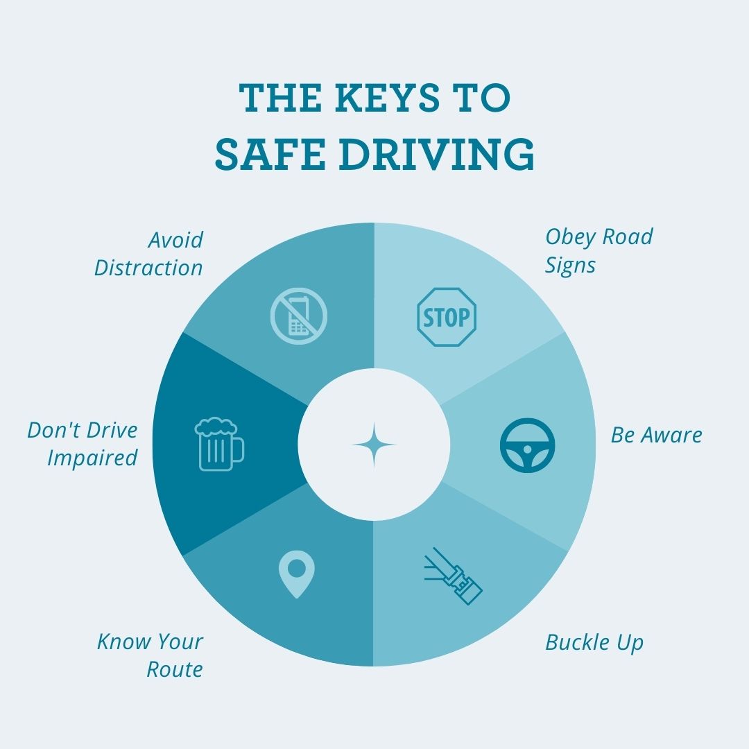 DriveSafeAL's tweet image. The key to life is living. 🔑