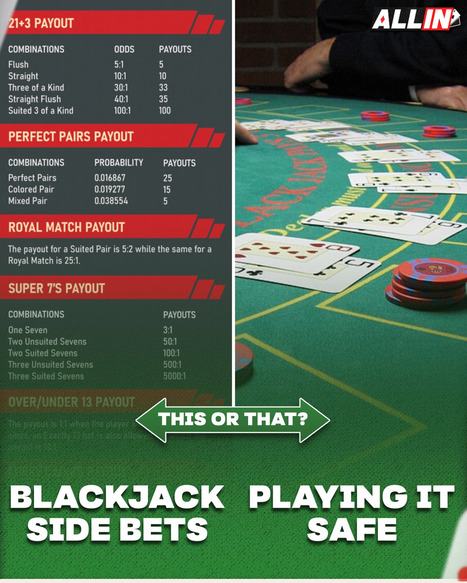 High risk, high reward? Or slow and steady bankroll management?