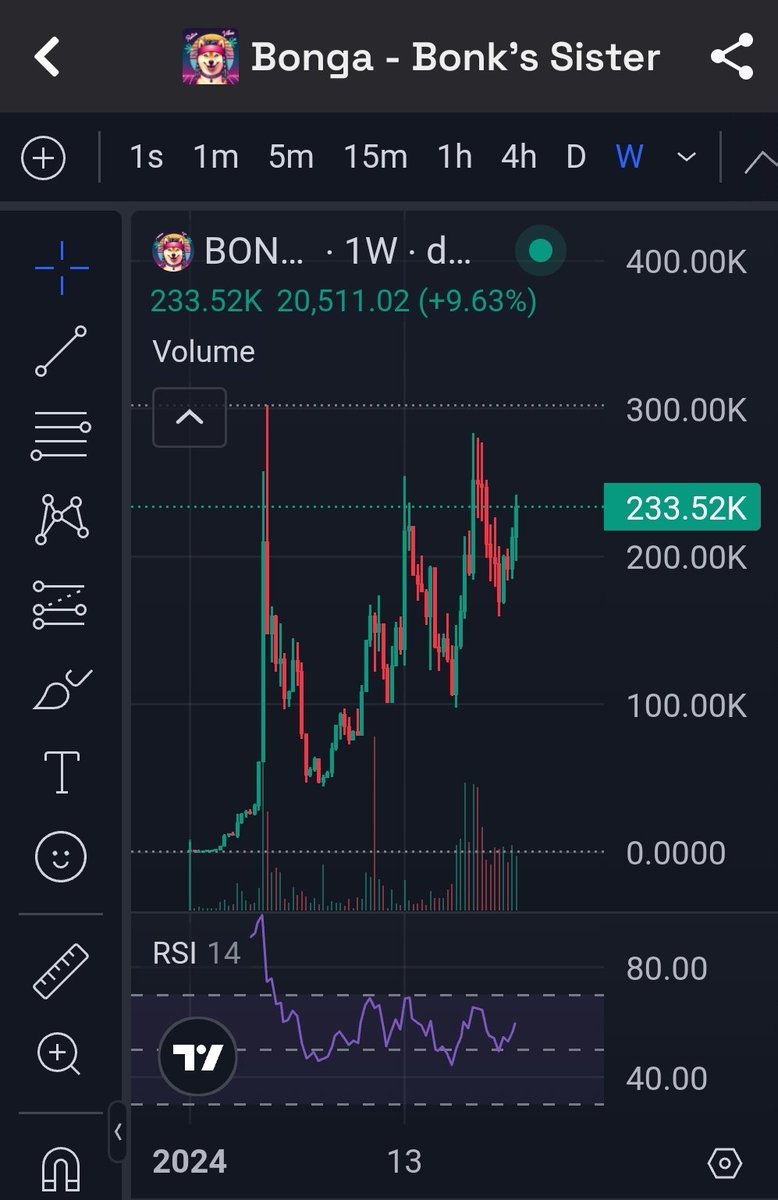 BongaSolana's tweet image. Feeling the love today!! 
Seriously, family, show me a similar chart after over 1 year..
