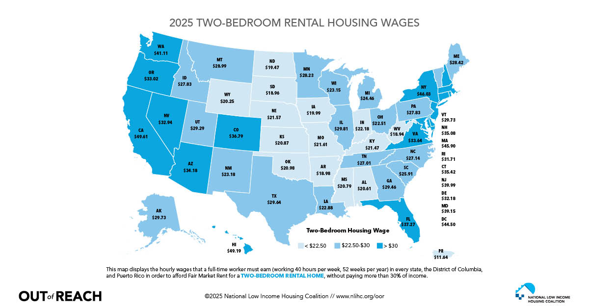 Nevada Housing Coalition (@housingnevada) on Twitter photo #OOR25 is now available from <a href="/NLIHC/">National Low Income Housing Coalition</a>! It has the latest info on rents and wages in Nevada, including that it takes 2.7 full time jobs at minimum wage to afford a 2-bedroom rental home. nlihc.org/oor #OOR25 is now available from <a href="/NLIHC/">National Low Income Housing Coalition</a>! It has the latest info on rents and wages in Nevada, including that it takes 2.7 full time jobs at minimum wage to afford a 2-bedroom rental home. nlihc.org/oor