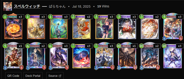 19 連勝 スペルウィッチ
18 連勝 ミッドレンジロイヤル
15 連勝 人形ネメシス
14 連勝 守護ビショップ

QRコード付きデッキリストはこちら:
shadowverse-wb.ccgmaster.com/ja/decks