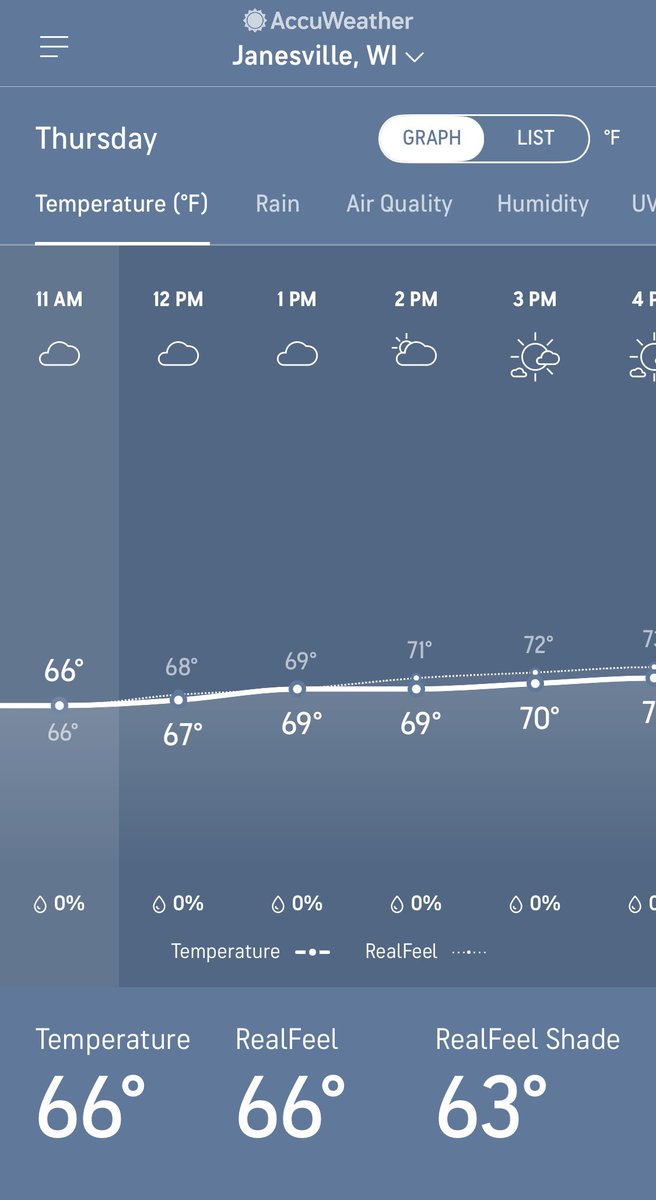 MikeMurdy's tweet image. Cooler day in Wisconsin under cloudy skies ❤️
Perfect day to get some yard work done 👍
What’s it like in your area? Are you planning to get outdoors today?