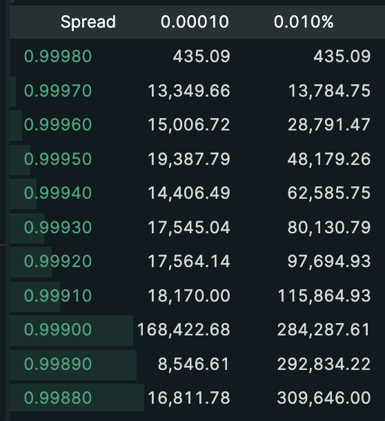Cbb0fe's tweet image. How to arb USDT0 on @HyperliquidX?
As we have been arbing for several months on @HyperliquidX, I noticed that there were some decent yield farming opportunities that people are not aware about.
First of all, this strat works much better if you have some decent volume on…