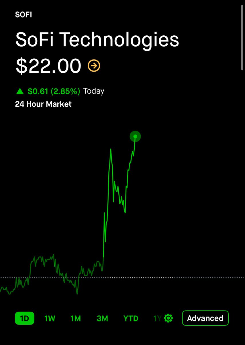 I’m starting to think we are gonna make a lot of money in $SOFI.

Fundamentals matter at some point.