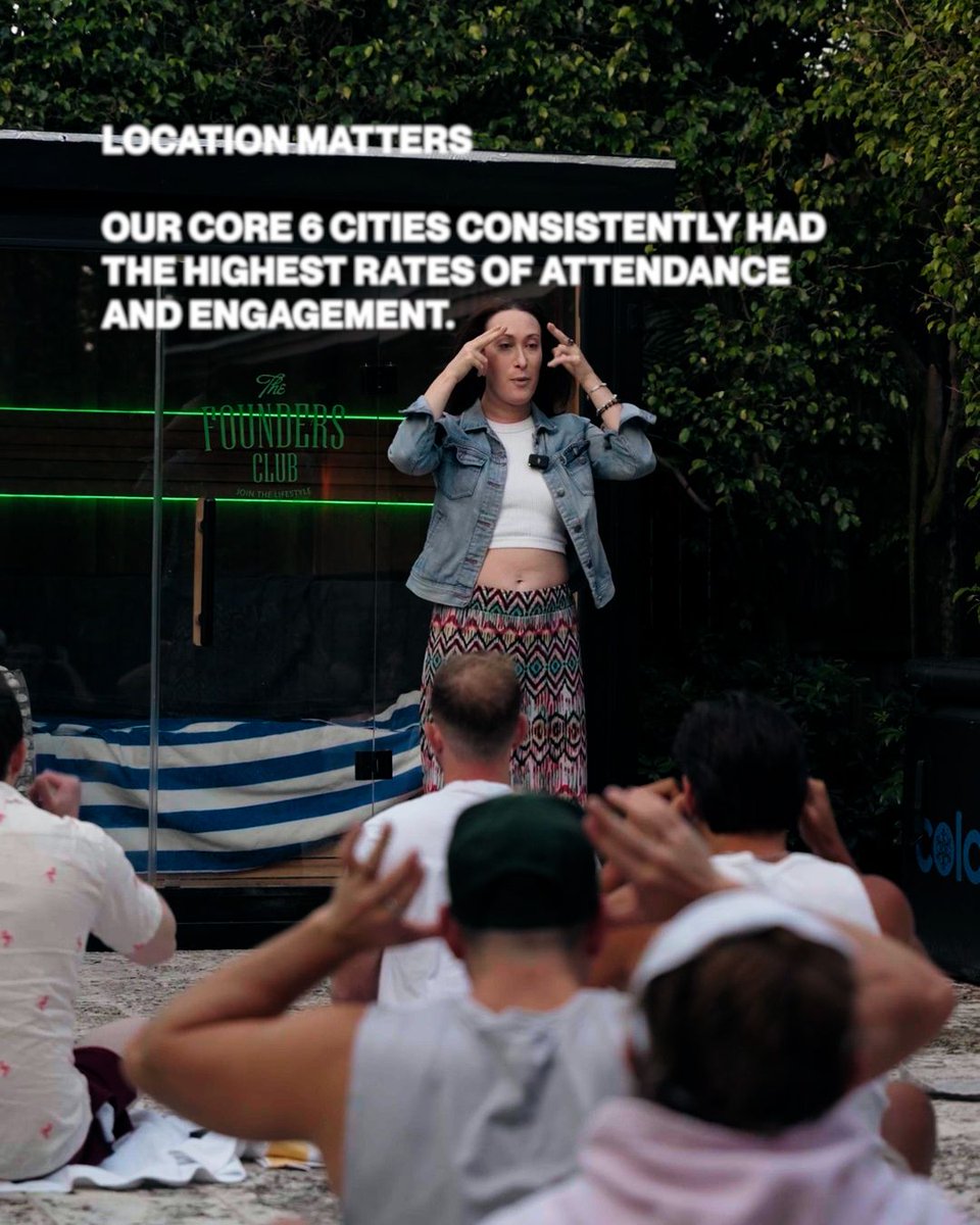 FoundersClubUS's tweet image. We’ve hosted 60+ events around the world.
And here’s what we’ve learned:
Smaller groups > bigger rooms.
Your city matters.
Scarcity drives depth.
The right space. The right people. The right vibe.
That’s how you create magic in real life.
Let’s keep building the most…