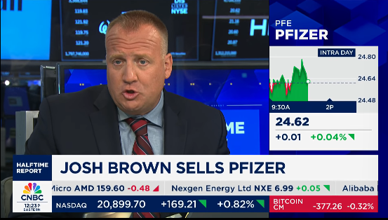 So <a href="/Downtown/">Downtown Josh Brown</a> sells $PFE <a href="/HalftimeReport/">CNBC Halftime Report</a>