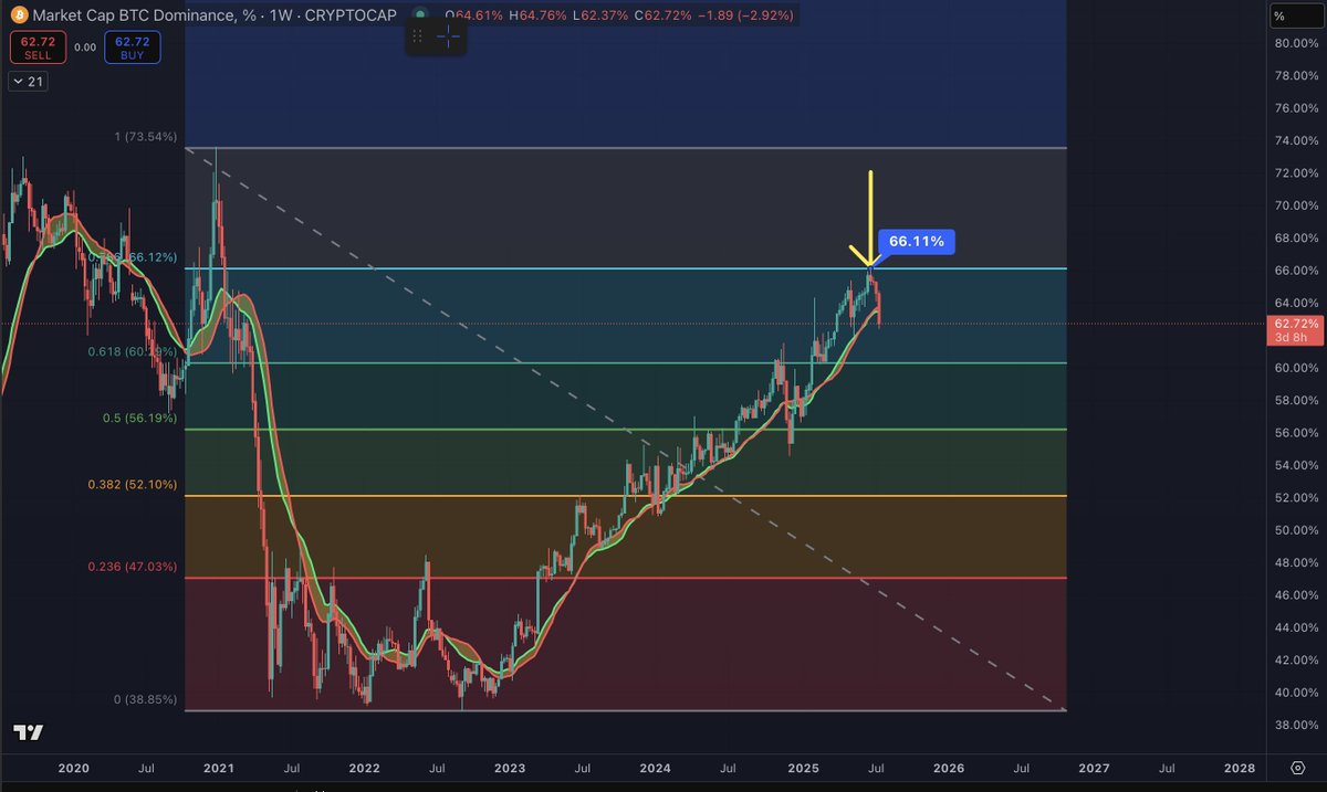 Benjamin Cowen tweet media